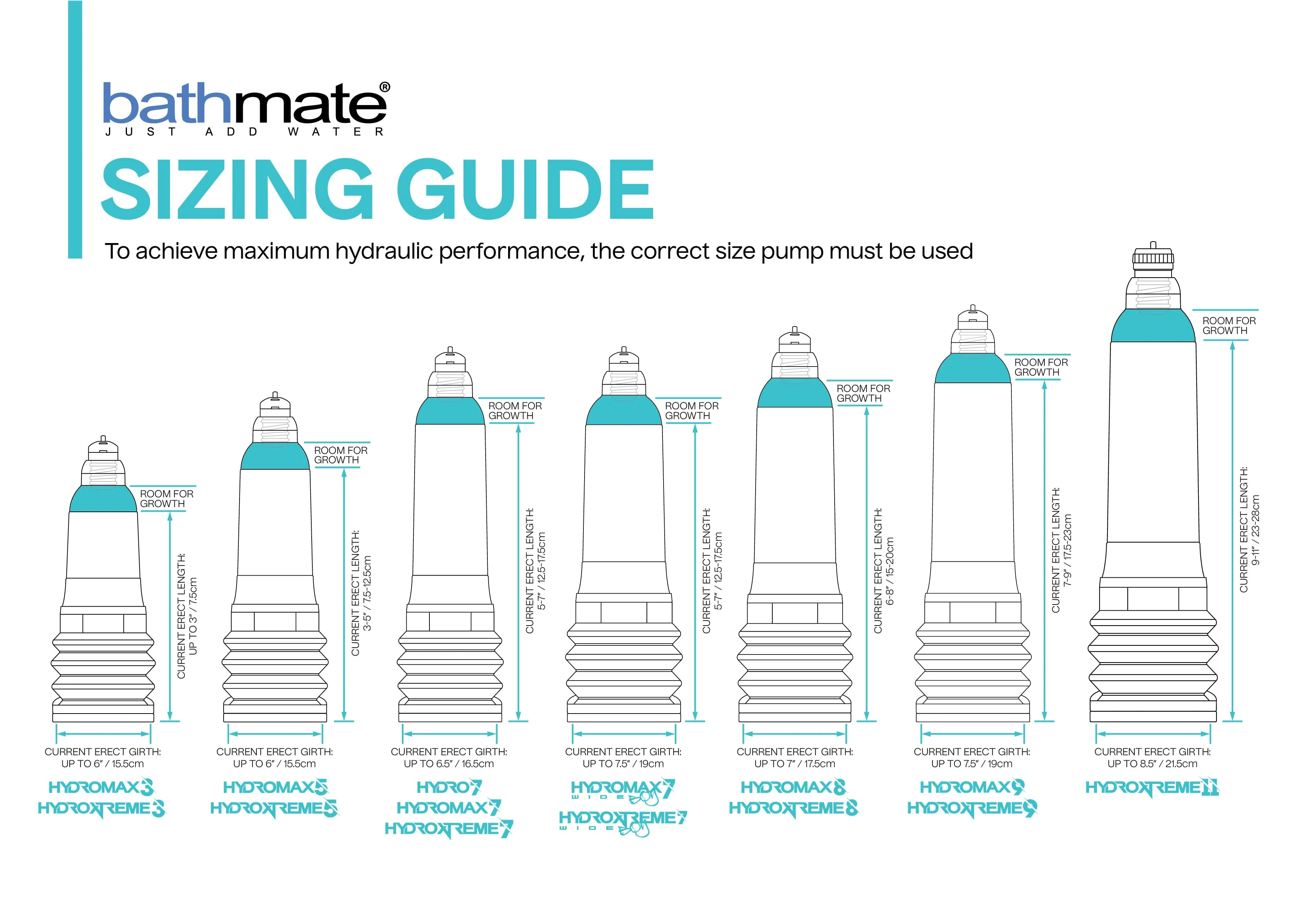 Bathmate Hydro7 Penis Pump