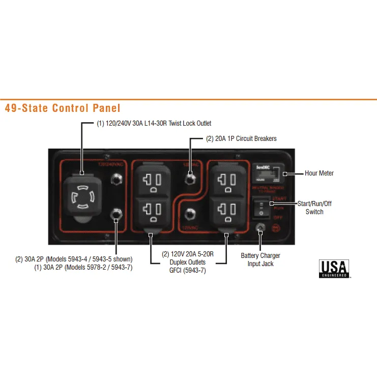 Generac GP5500 5500W/6875W Generator Manufacturer RFB