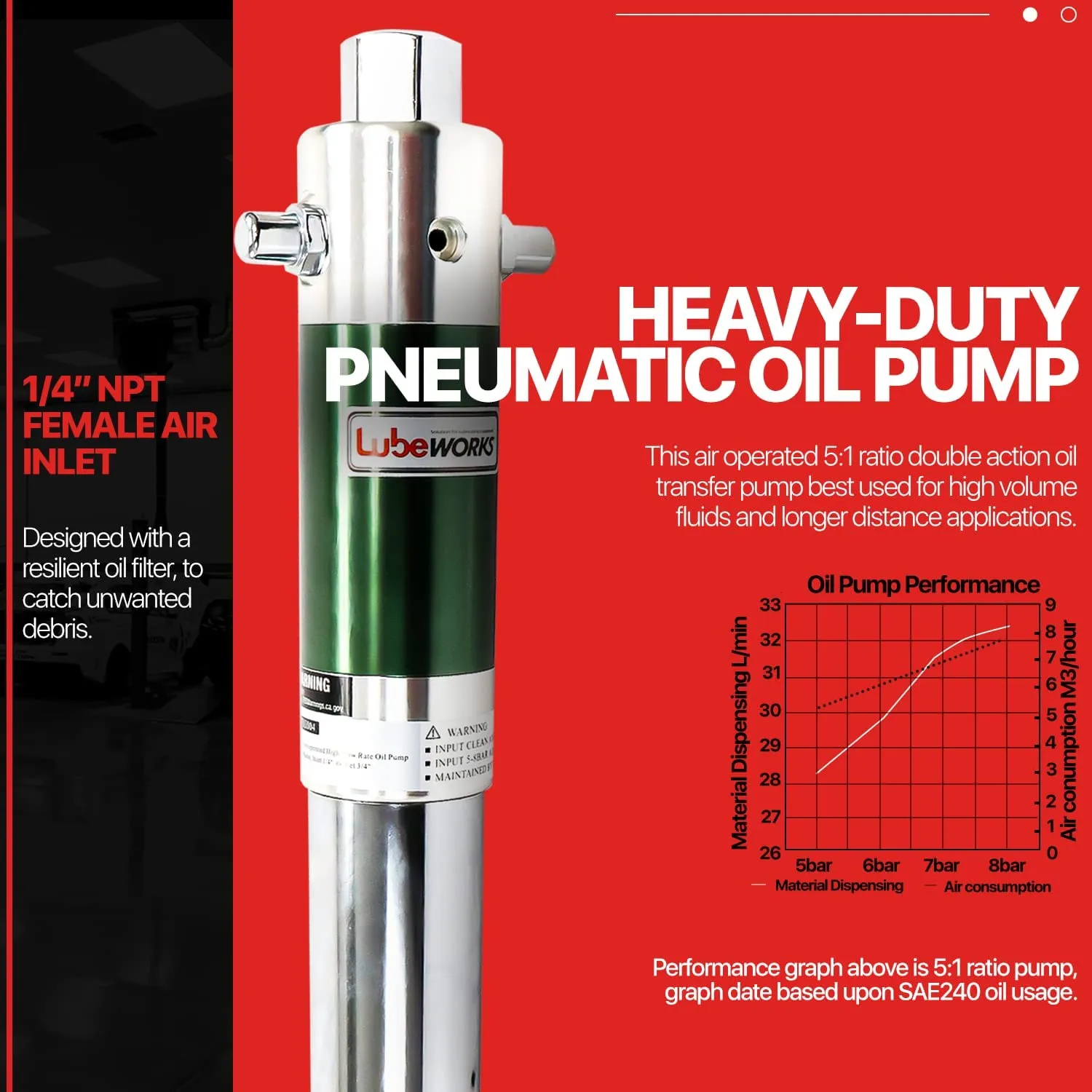 Lubeworks GUL003 5 in 1 Fast Flow Rate 6.6 GPM / 25LPM for SAE240 Oil/Fluids Transfer Drum Pump Double Action New