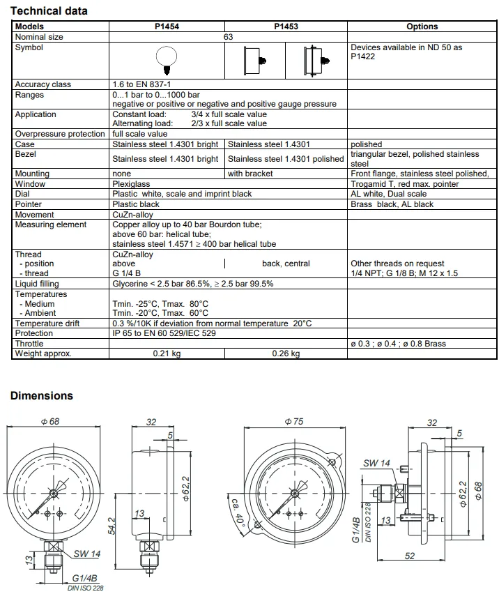 Pressure Gauges